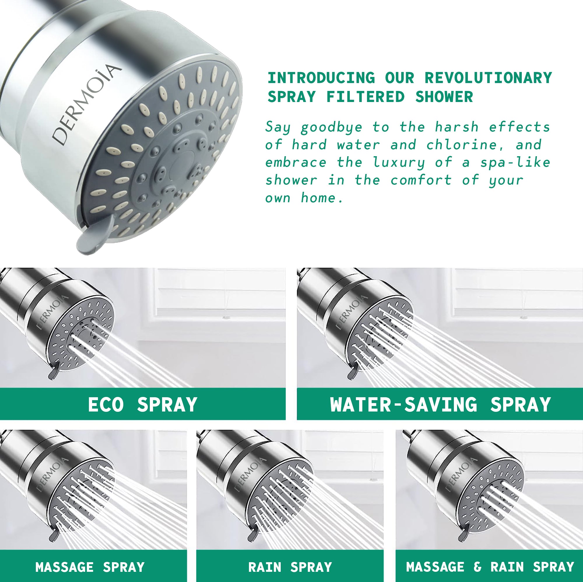 Showerhead Filter, Reduces Toxins & Chemicals